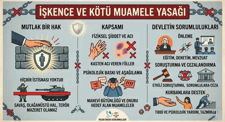 İşkence ve Kötü Muamele Yasağı